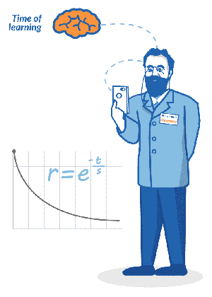 Hermann-Ebbinghaus-The-Forgetting-Curve